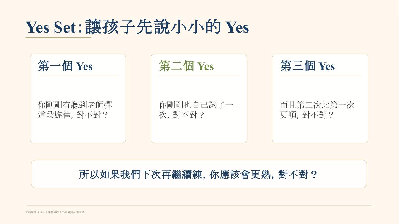 Yes公式